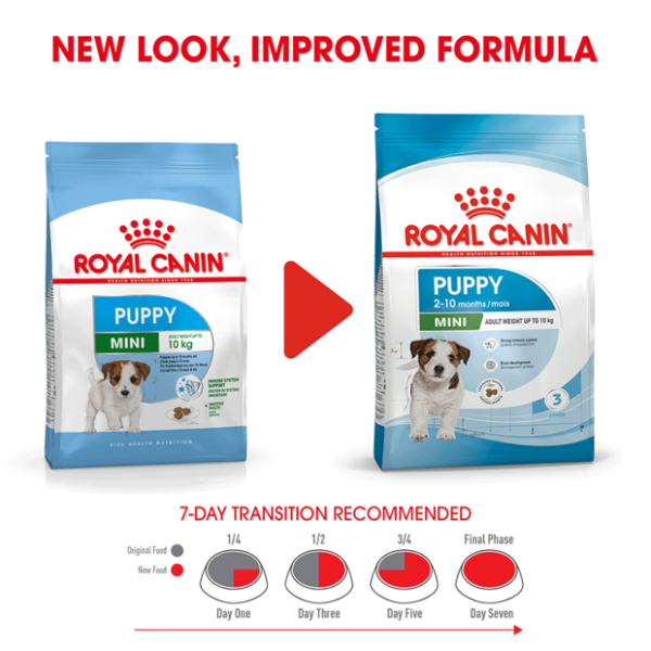 Royal Canin Mini Puppy Dry Dog Food