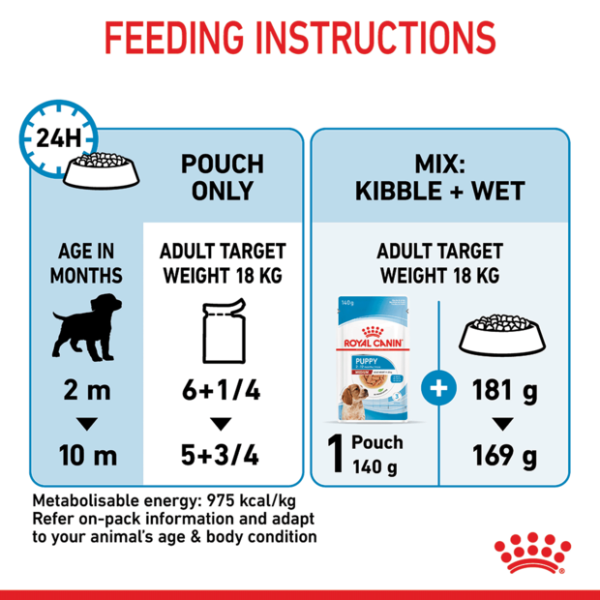 Royal Canin Medium Puppy Wet Dog Food Pouches