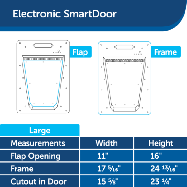 PETSAFE Dog Smartdoor White