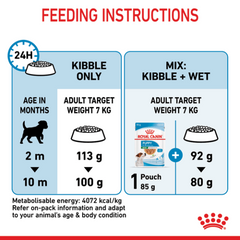 Royal Canin Mini Puppy Dry Dog Food