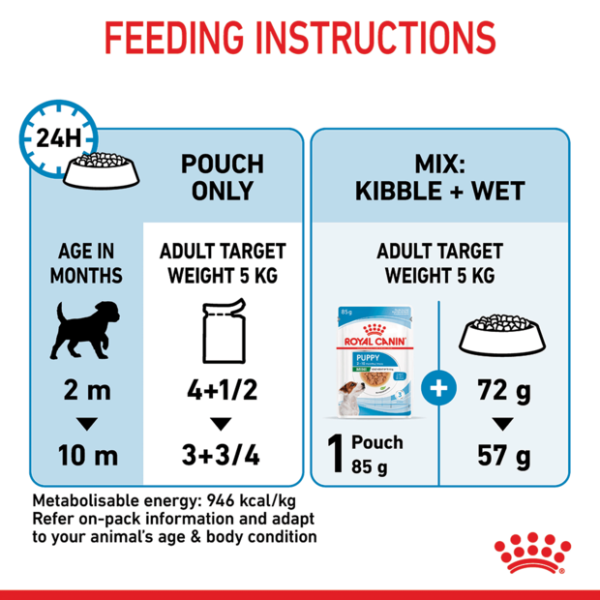 Royal Canin Mini Puppy Wet Dog Food Pouches